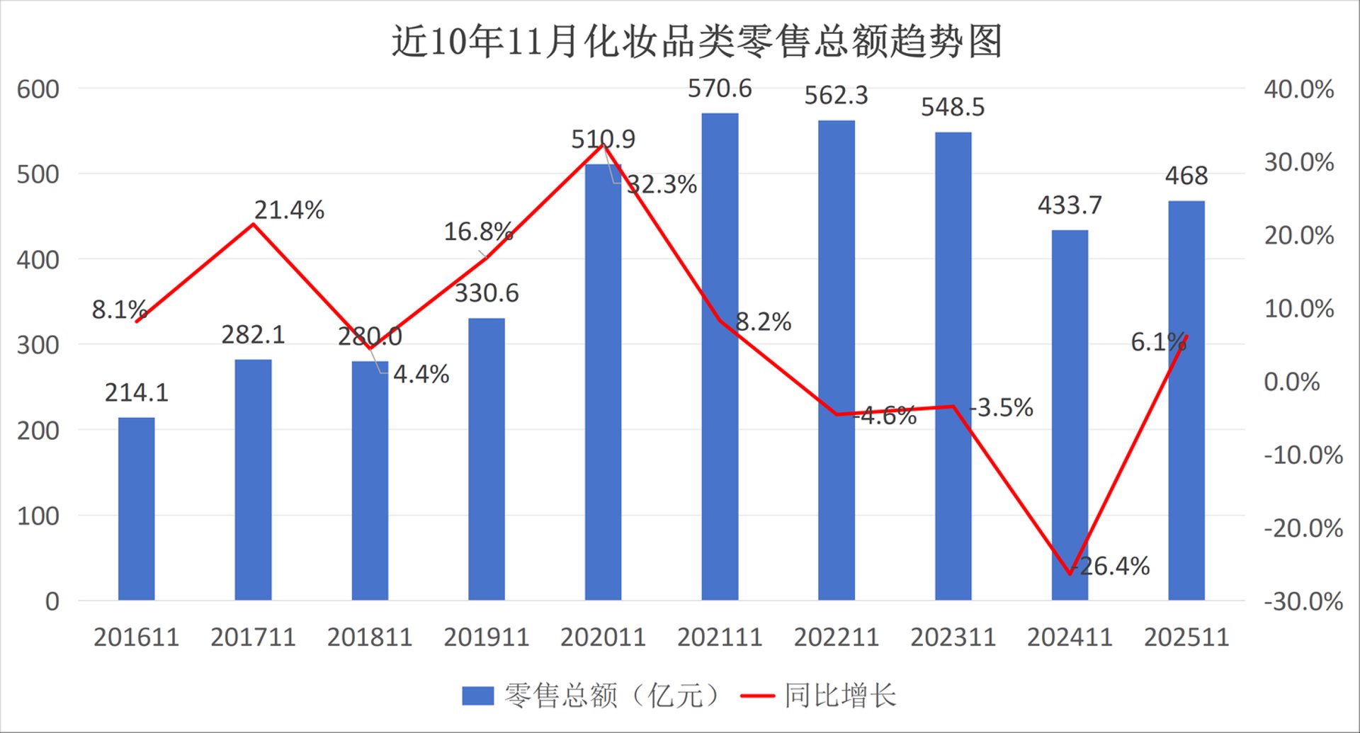 纳敏化妆品